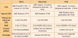 comparatif-xboxone-ps4-wiiu